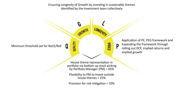 QLGP Framework QLGP Framework