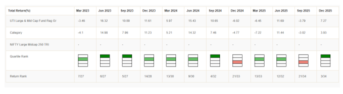 Mutual Fund - You can see that the fund was in the top 2 quartiles, 10 times in the last 12 quarters.