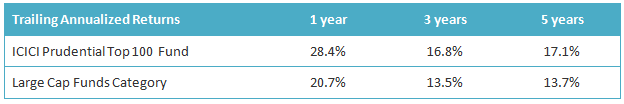 Mutual Funds - Trailing returns of the fund and the large cap funds category Mutual Funds - Trailing returns of the fund and the large cap funds category