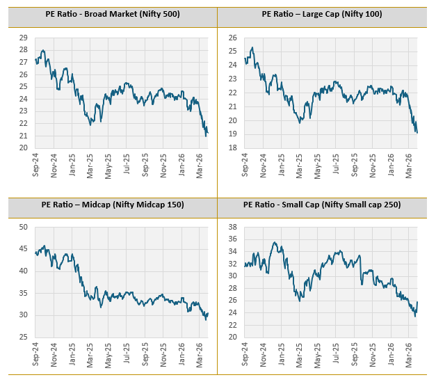 The correction can provide investment opportunities in high quality stocks at reasonable valuations