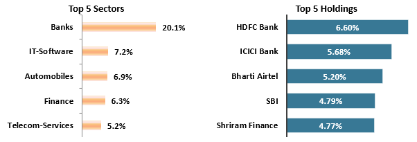 Current Market Scenario