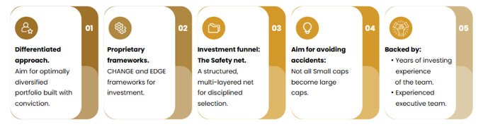 Investment process
