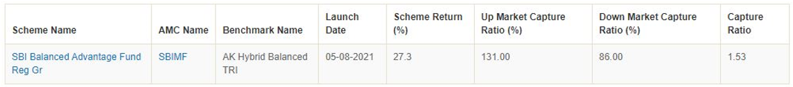 Up market and down-market capture ratios of SBI Balanced Advantage Fund