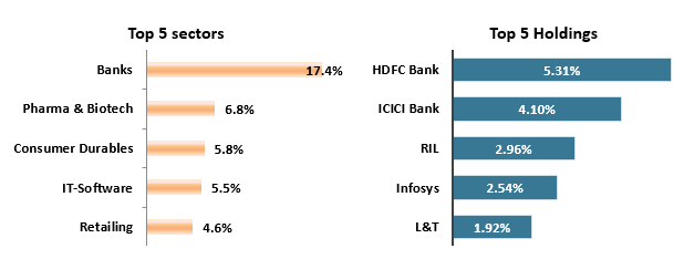 Current portfolio positioning Current portfolio positioning