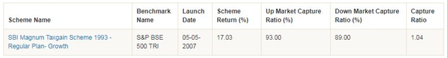 Mutual Funds - Market Capture Ratio