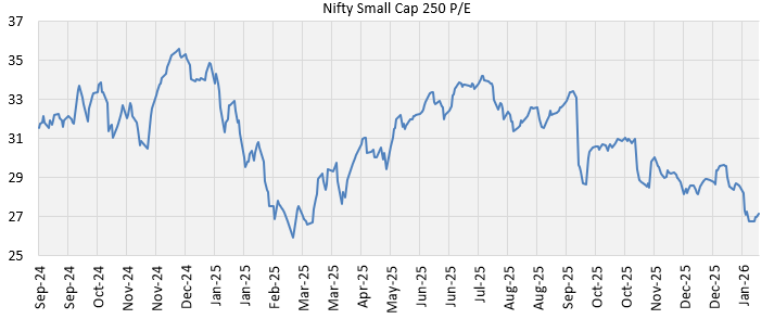 There may attractive investment opportunities for long term investors at current valuations.