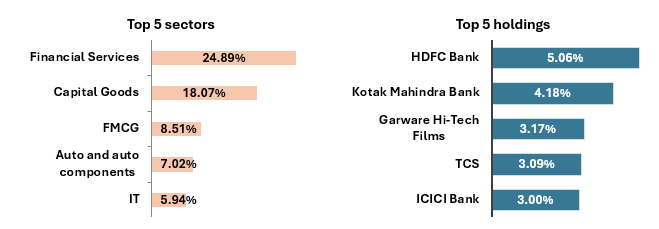 Portfolio positioning