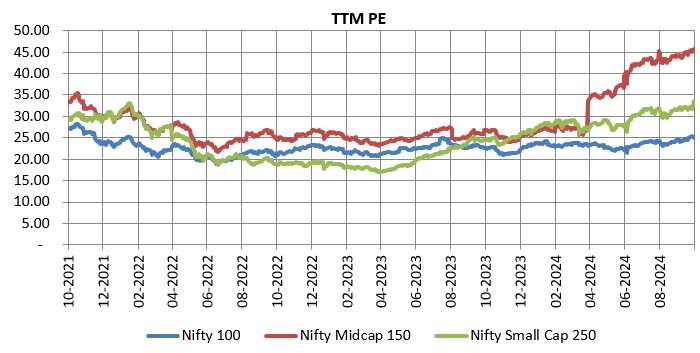 Invest in Flexicap Invest in Flexicap