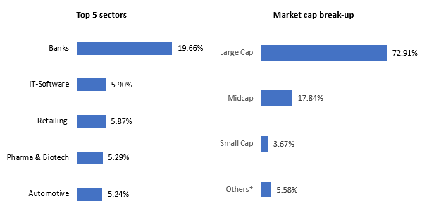 Current portfolio positioning Current portfolio positioning