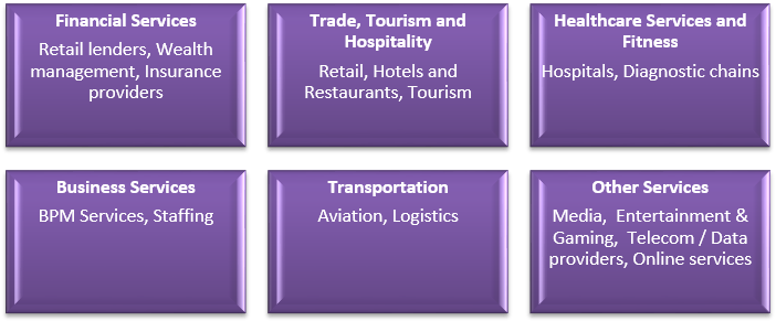 Mutual Fund - Investment Universe of Sundaram Services Fund Mutual Fund - Investment Universe of Sundaram Services Fund