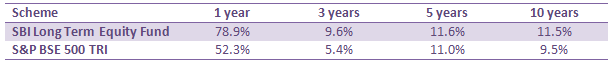 Mutual Funds - Trailing returns of SBI Long Term EquityFund versus its benchmark index over various investment periods Mutual Funds - Trailing returns of SBI Long Term EquityFund versus its benchmark index over various investment periods