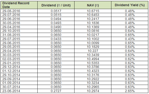 Mutual Funds - Monthly dividend history of the fund