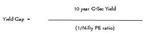 Mutual Funds - Yield Gap Model Demystified