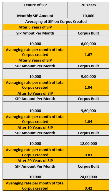 SIP Failures & how can we control