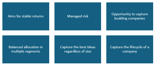 Investment philosophy Investment philosophy