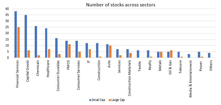 Small-cap funds can provide richer diversification to your investment portfolio Small-cap funds can provide richer diversification to your investment portfolio