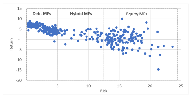 Mutual Funds - Adjusted the Return numbers by one standard deviation downwards Mutual Funds - Adjusted the Return numbers by one standard deviation downwards