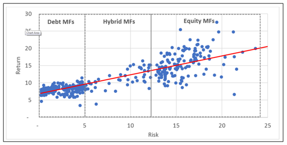 Mutual Funds - Captures the performance of 469 Mutual Funds Mutual Funds - Captures the performance of 469 Mutual Funds