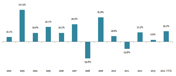 Income Tax - The average historical returns of the ELSS funds category