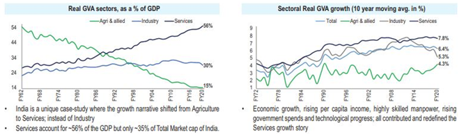 Mutual Funds - Trend is likely to continue and even intensify in the future