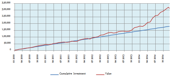 Mutual Funds - SIP returns of Mirae Asset India Opportunities Fund Mutual Funds - SIP returns of Mirae Asset India Opportunities Fund