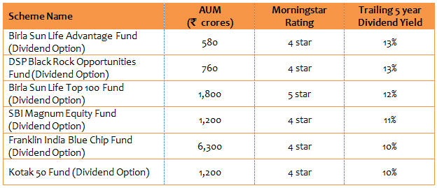 Mutual Funds - Six top dividend paying large cap Mutual funds in India Mutual Funds - Six top dividend paying large cap Mutual funds in India