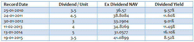 Mutual Funds - Dividends paid by Franklin India Bluechip Fund Mutual Funds - Dividends paid by Franklin India Bluechip Fund