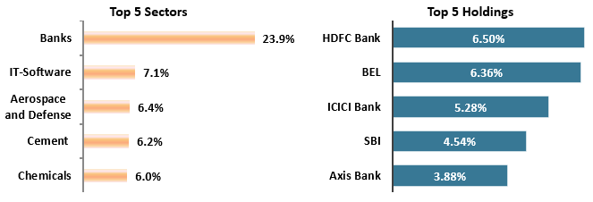 Current portfolio positioning