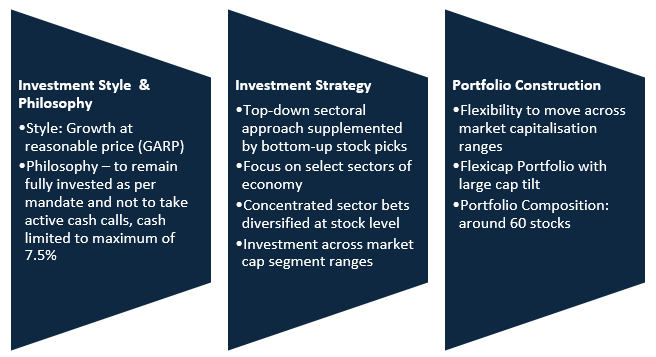 Investment Approach
