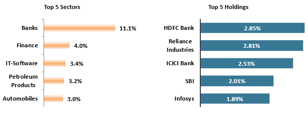 Mutual Fund - Current Portfolio Positioning Mutual Fund - Current Portfolio Positioning