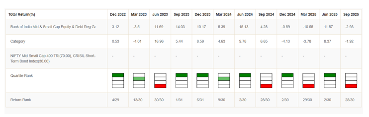 Strong consistency in quartile rankings