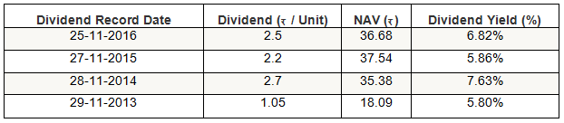 Mutual Funds - Dividend Plan has given 4 annual dividends in the last 5 year