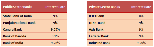 Mutual Funds - Comparison of FMP returns with Fixed Deposit rates of Public and Private Sectors Mutual Funds - Comparison of FMP returns with Fixed Deposit rates of Public and Private Sectors