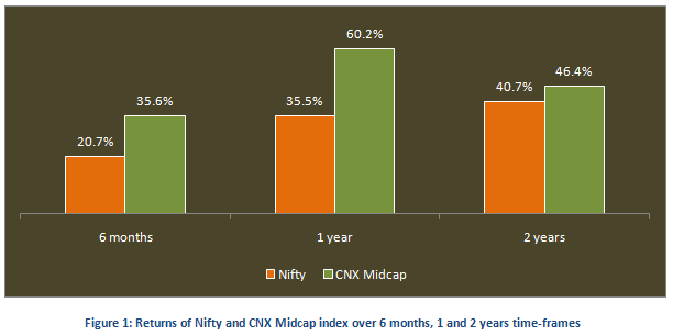 Cnx midcap on sale