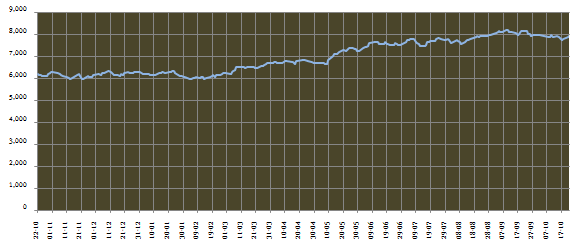 Equity Investing - The daily Nifty chart over the last 12 months Equity Investing - The daily Nifty chart over the last 12 months
