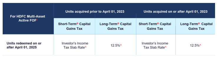 Taxation of HDFC Multi-Asset Active FOF Taxation of HDFC Multi-Asset Active FOF