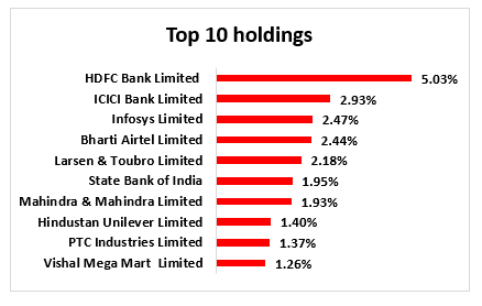 Current Portfolio Construct