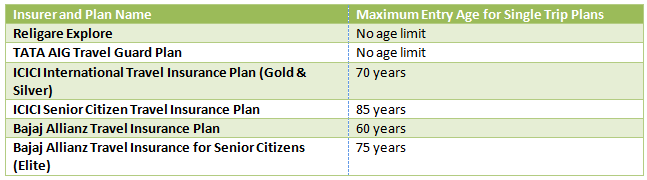 General Insurance - Myth – I am too old to get travel insurance General Insurance - Myth – I am too old to get travel insurance