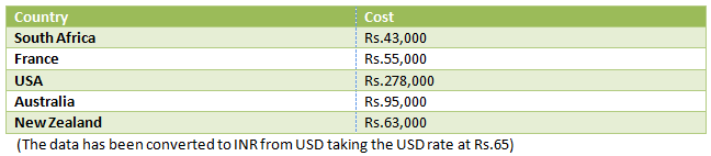 General Insurance - Myth – I already have a life and a health insurance plan and so travel insurance is not required General Insurance - Myth – I already have a life and a health insurance plan and so travel insurance is not required