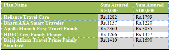 General Insurance - Myth – travel insurance increases expenditure General Insurance - Myth – travel insurance increases expenditure