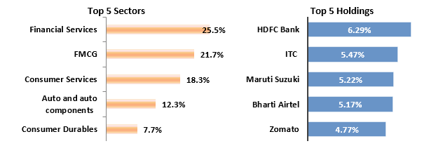 Current portfolio positioning Current portfolio positioning