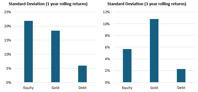 Mutual Fund - Fixed income is less volatile than asset classes like equity, commodities etc and can add stability to your portfolio. Mutual Fund - Fixed income is less volatile than asset classes like equity, commodities etc and can add stability to your portfolio.