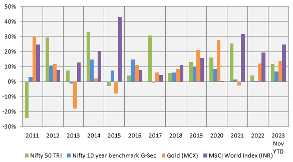 Mutual Funds - Multi asset allocation