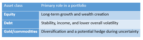 These may include equity, debt, gold and other permitted asset classes. These may include equity, debt, gold and other permitted asset classes.