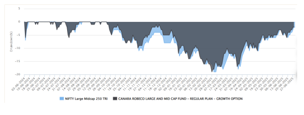 The last year has been very eventful and a roller coaster for the equity market