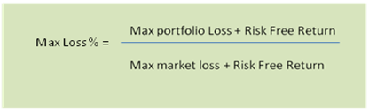 The formula of Max Loss % The formula of Max Loss %
