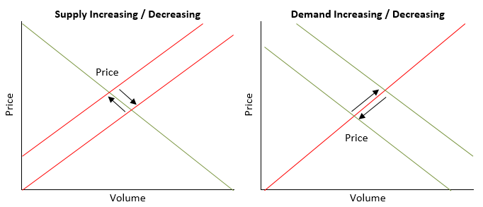 Dynamics of stock prices – Demand and Supply Dynamics of stock prices – Demand and Supply