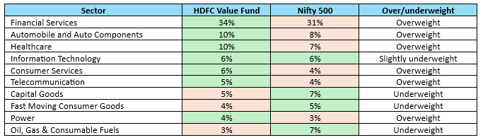 Current portfolio positioning