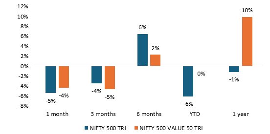 In volatile market conditions, value stocks have the potential to outperform the broad market (see the chart below).