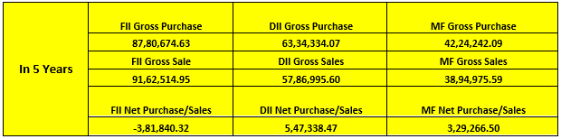 In 5 Years, the flow trend